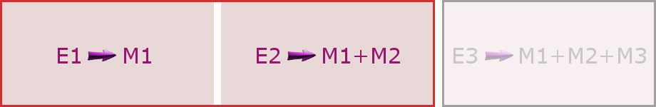 e m 2